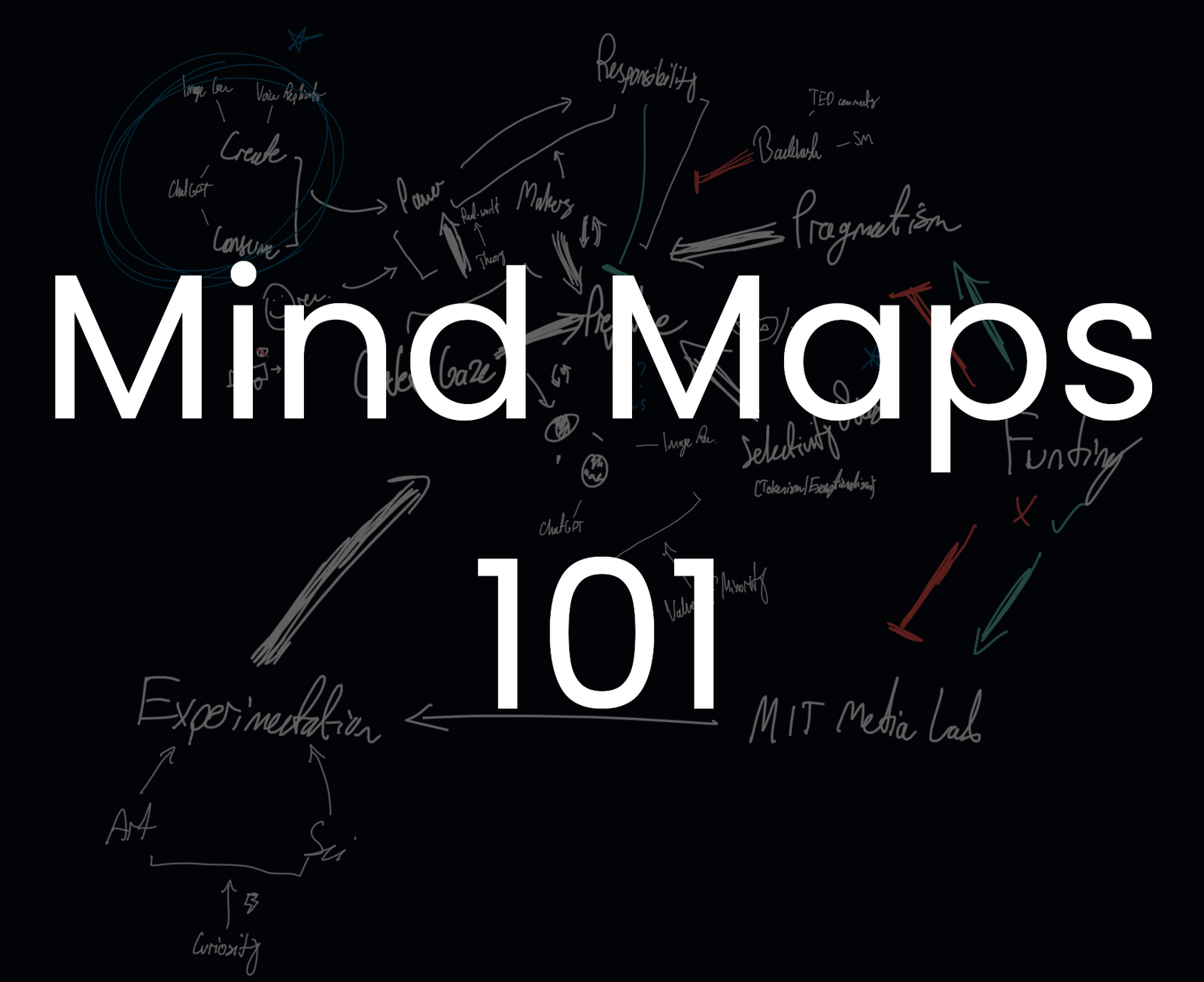 How to Mind Map: The Ultimate Guide